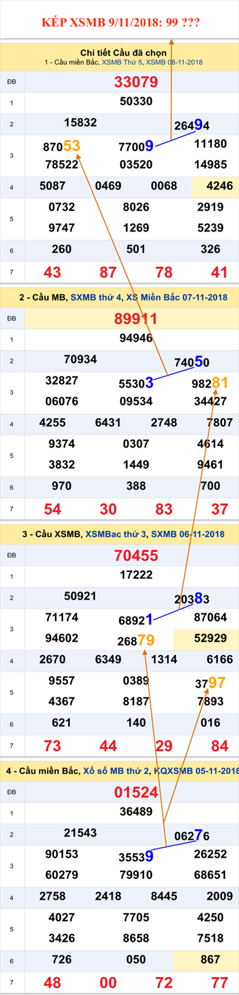 An so kep thu nhi - Lo kep XSMB 9-11-2018